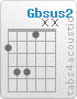 Chord Gbsus2 (2,4,4,1,x,x)